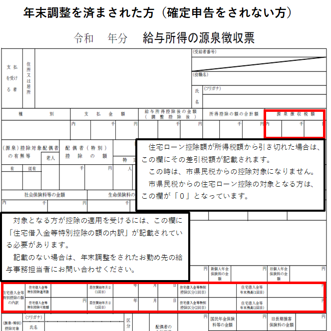 源泉徴収票の記載事項