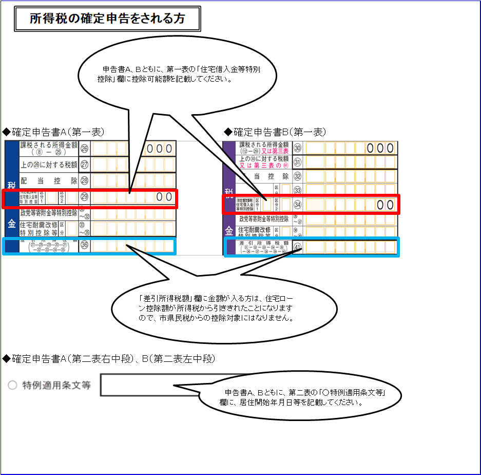 確定申告書の記載事項