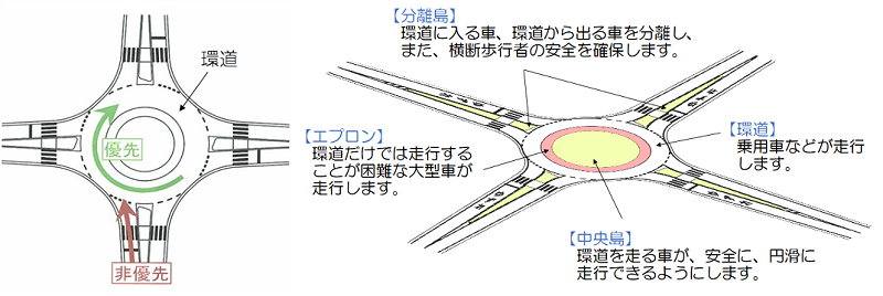 図1